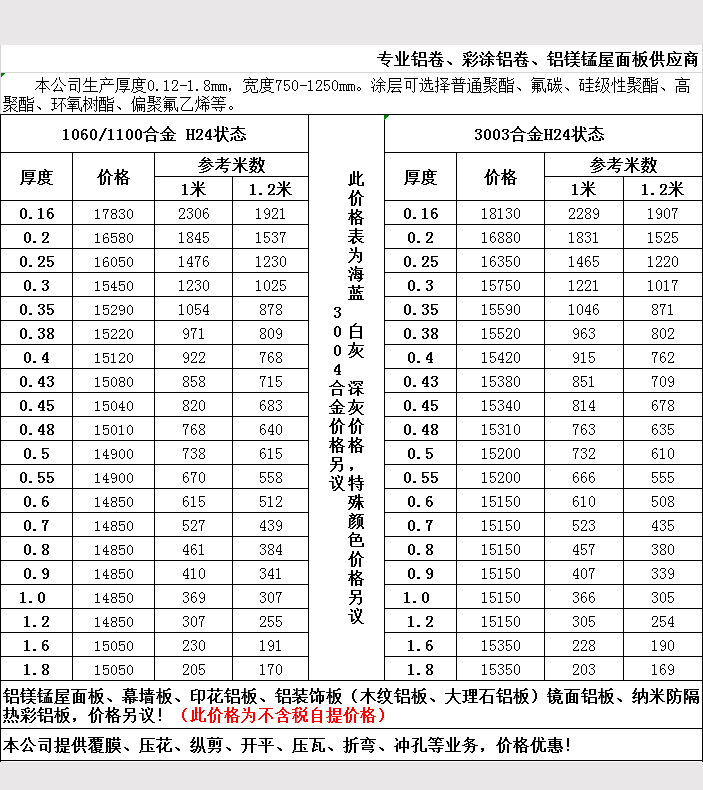 2019年5月鋁卷報(bào)價(jià)表1